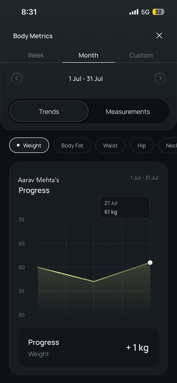 Fittr One Coaching app screen. Progress over the month